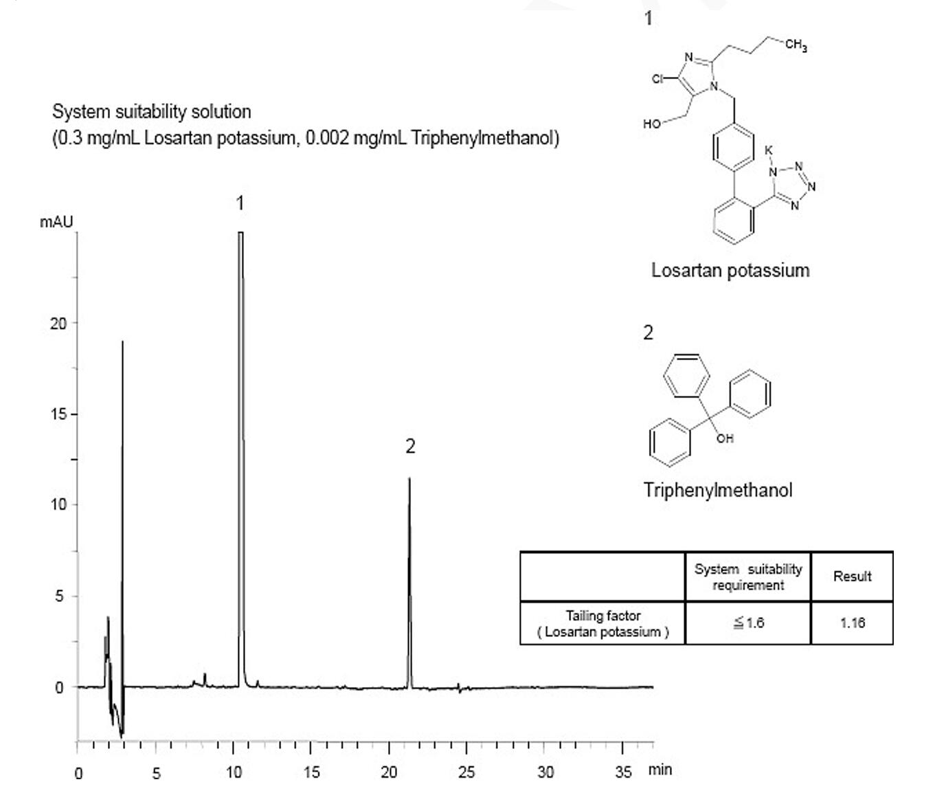 Titank色譜柱對(duì)氯沙坦鉀有關(guān)物質(zhì)色譜分析